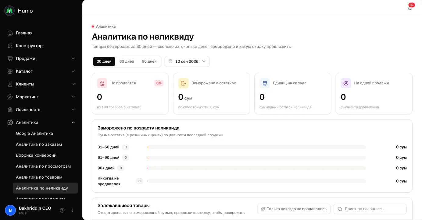 Ko‘rsatkich kartalari, «Nolikvid yoshi bo‘yicha muzlatilgan» bloki va «Turib qolgan mahsulotlar» jadvali