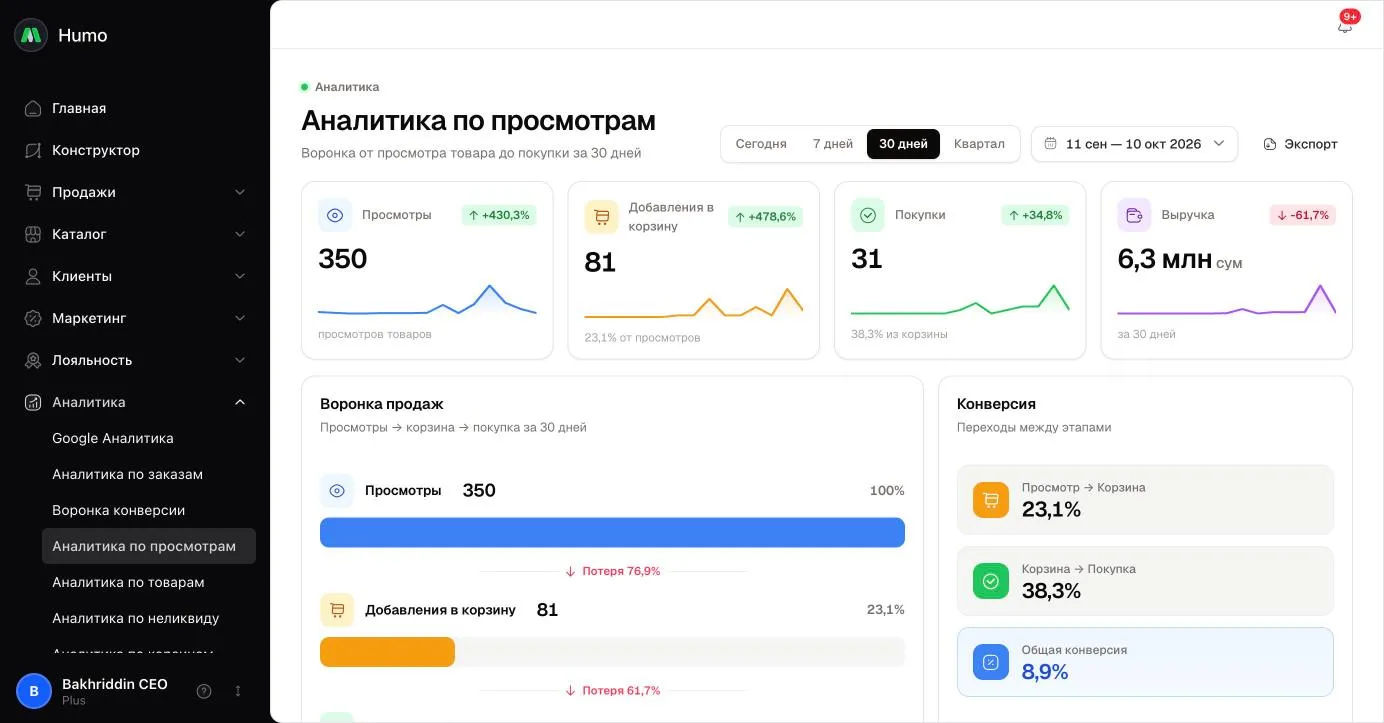 Ko‘rsatkich kartalari, «Sotuv voronkasi» va «Konversiya» bloklari